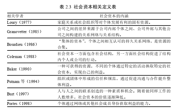 金融博士论文怎么写