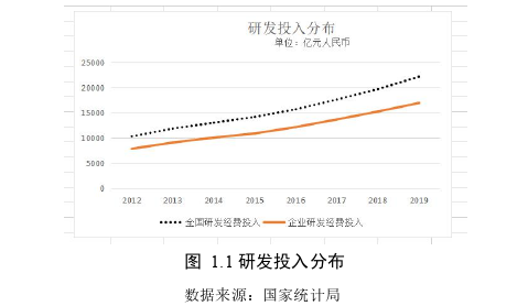 金融博士论文参考