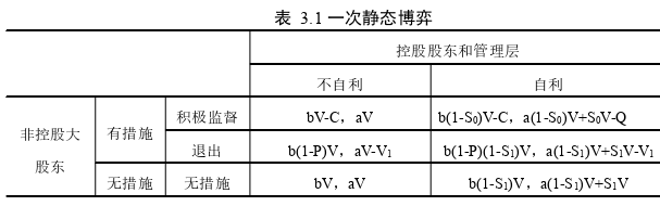 金融博士论文怎么写