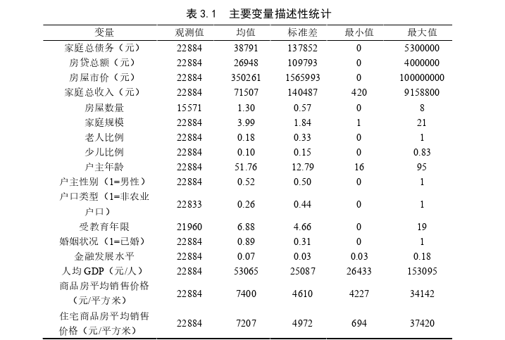 金融博士论文参考