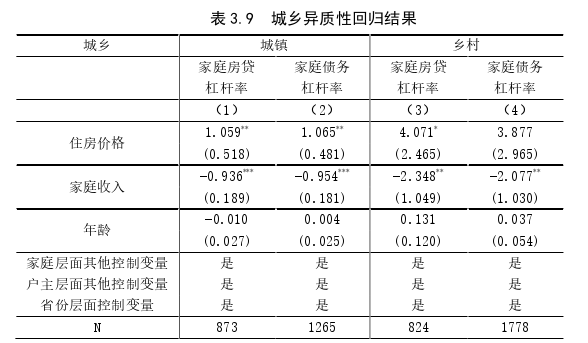 金融博士论文怎么写