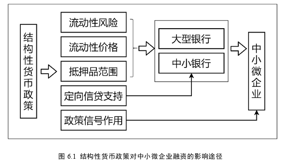 金融博士论文参考