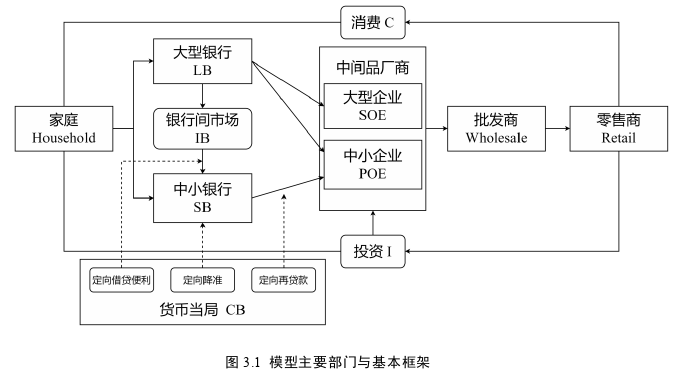 金融博士论文怎么写