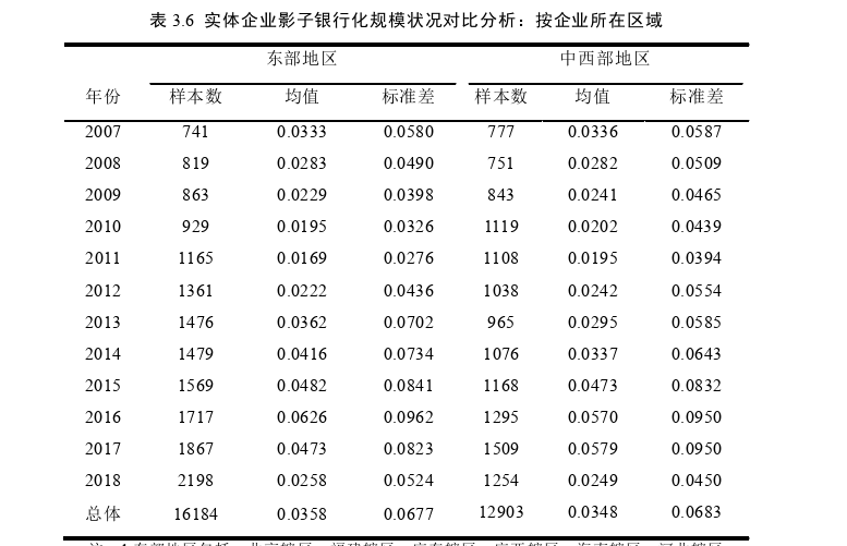 金融博士论文参考