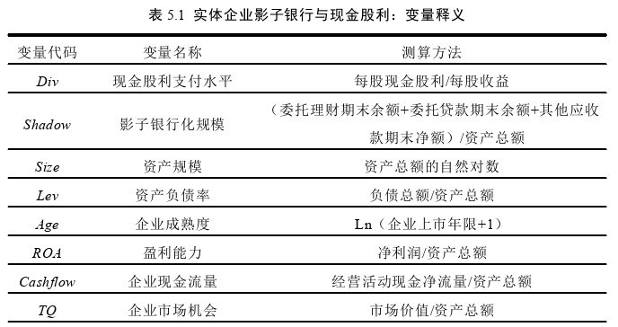 金融博士论文怎么写