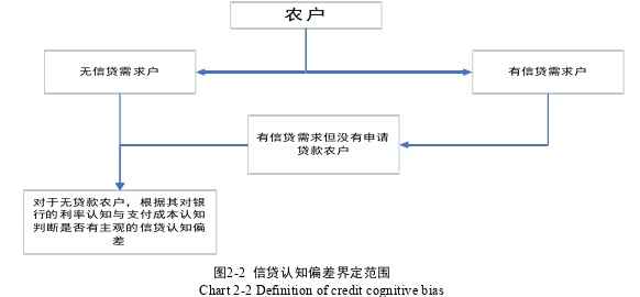 金融博士论文怎么写