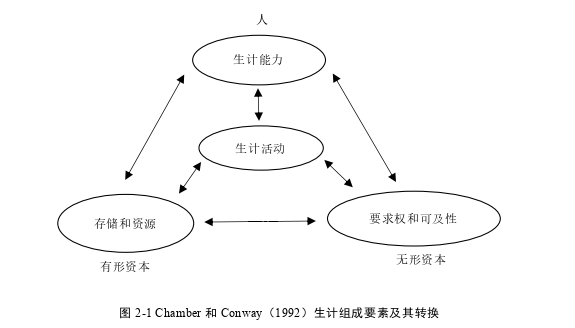 金融博士