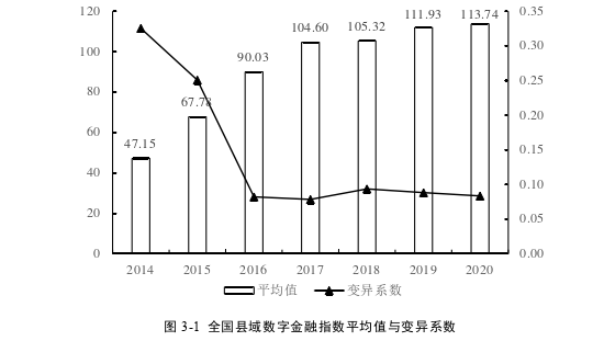 金融博士论文怎么写