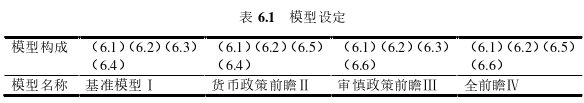 金融博士论文参考