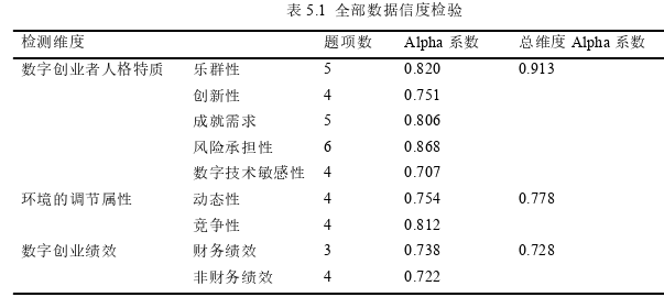 企业管理论文参考