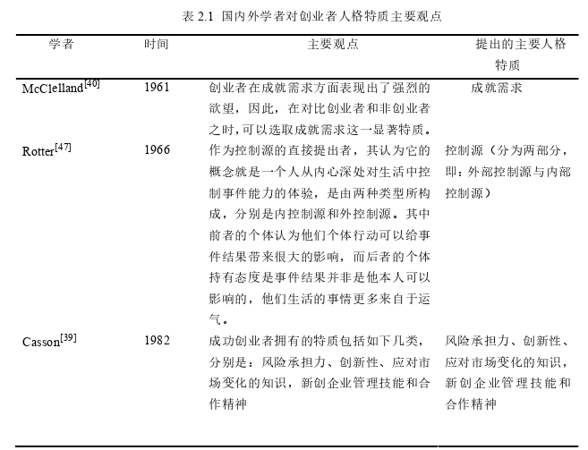 企业管理论文怎么写