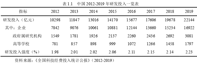 企业管理论文怎么写