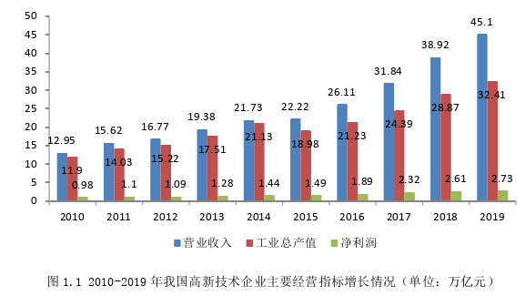 企业管理论文参考