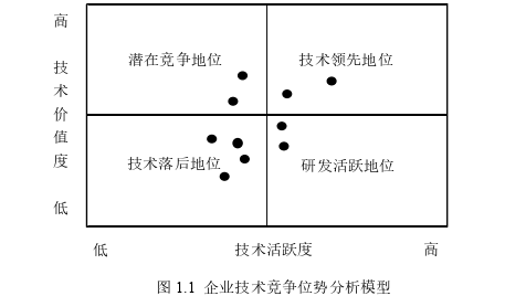 企业管理论文参考