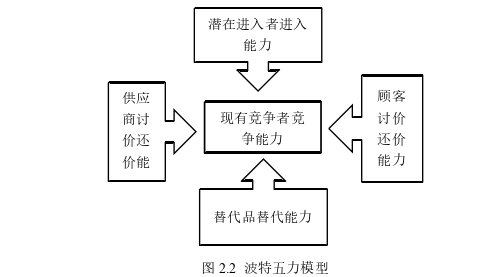 企业管理论文怎么写