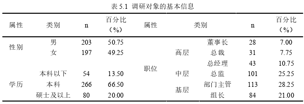 企业管理论文参考