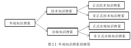 企业管理论文怎么写