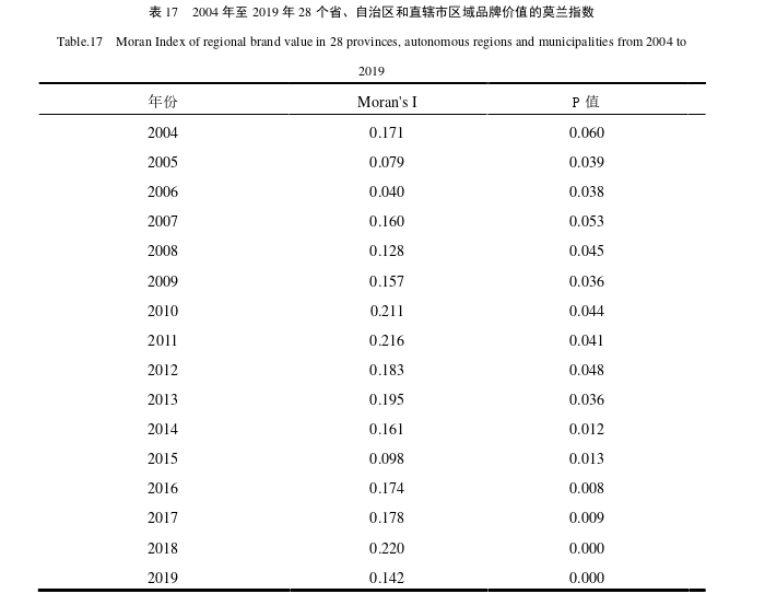 企业管理论文参考