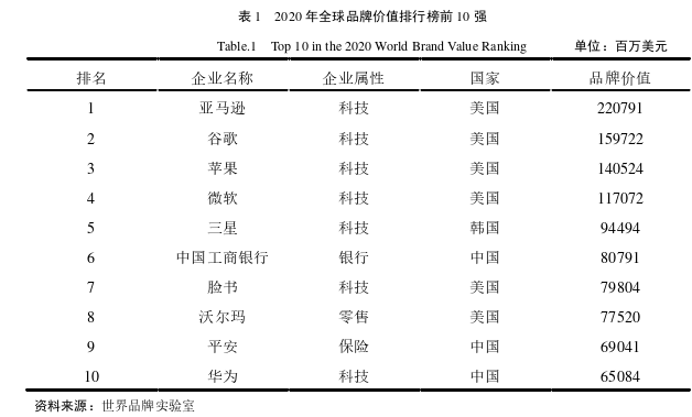 企业管理论文怎么写