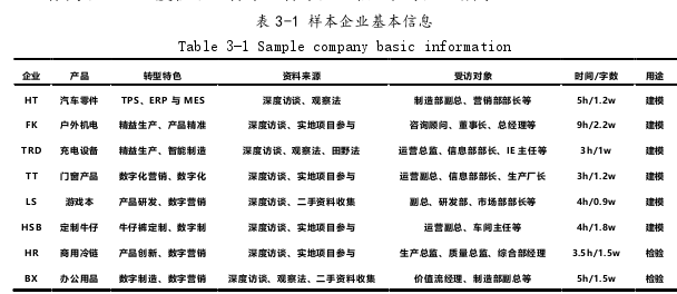 企业管理论文参考