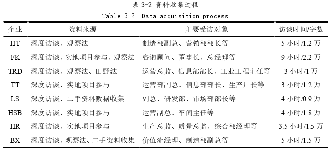 企业管理论文怎么写