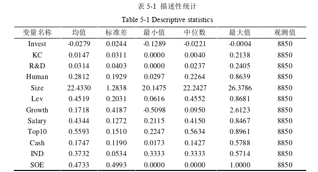 企业管理论文参考