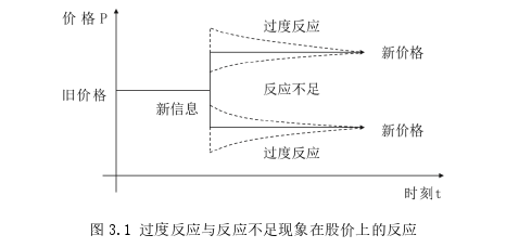 金融论文怎么写