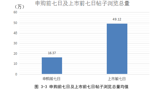 金融论文怎么写