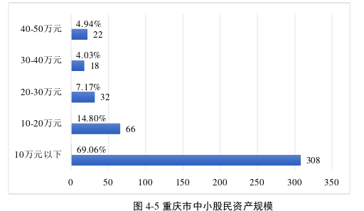 金融论文怎么写