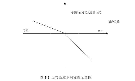 金融论文参考