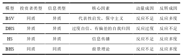 金融论文怎么写