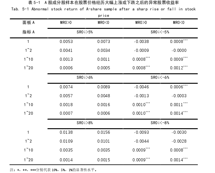 金融论文参考