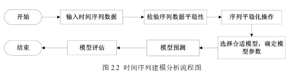 金融论文怎么写