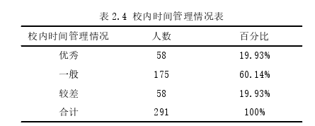 教育论文怎么写