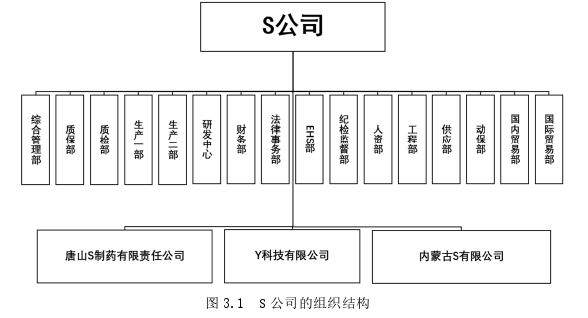 管理学论文参考