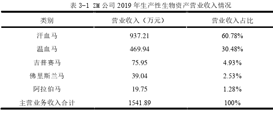 会计论文参考