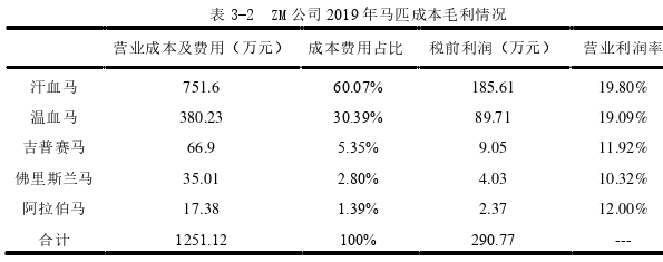 会计论文怎么写