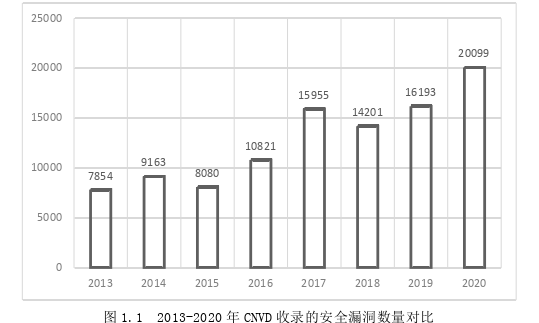 计算机论文参考