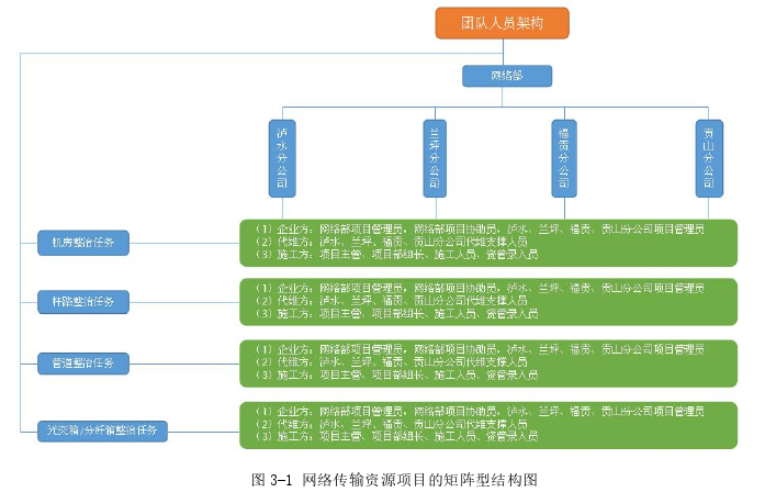 项目管理论文怎么写