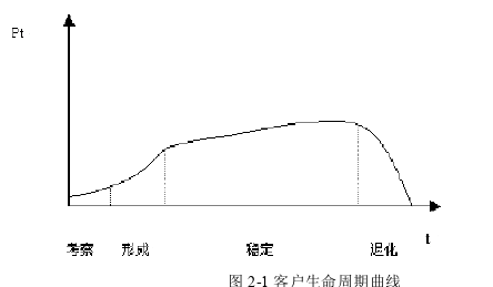 MBA毕业论文参考