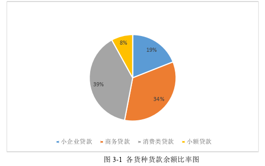 MBA毕业论文怎么写