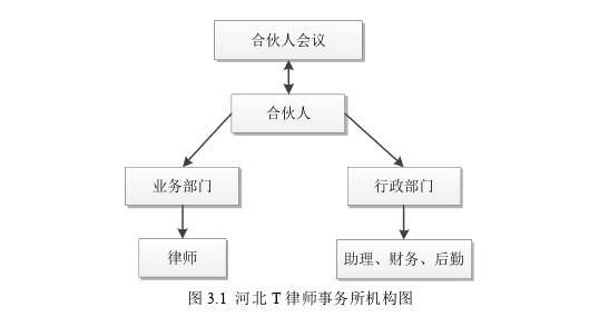 MBA论文格式参考