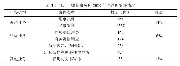 MBA论文格式怎么写