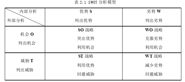 MBA论文格式参考