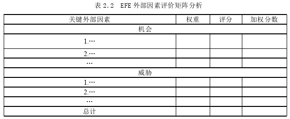 MBA论文格式怎么写