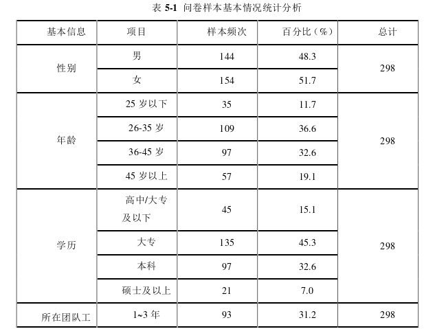 企业管理论文参考