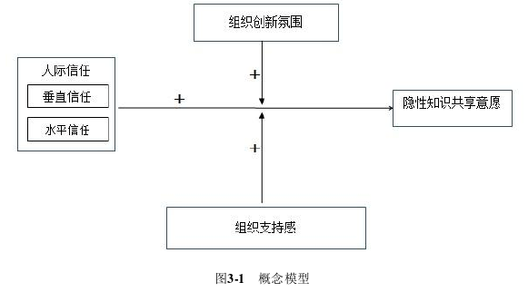 企业管理论文怎么写