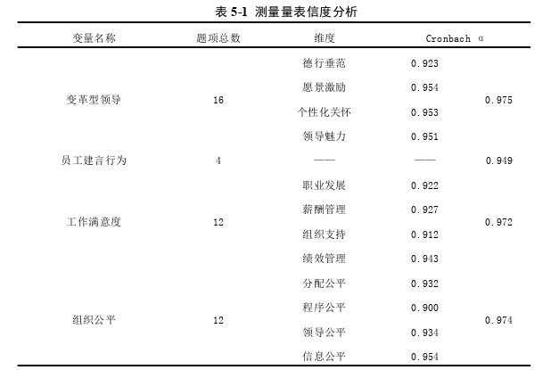 企业管理论文怎么写