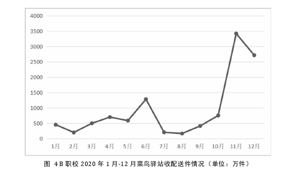 企业管理论文怎么写