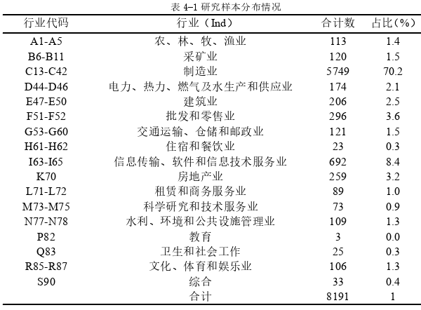 企业管理论文怎么写